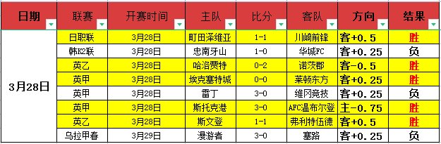 哈维权衡沙,特邀约,对比其他潜,博彩平台,十大博彩平台,信誉十大博彩官网入口
