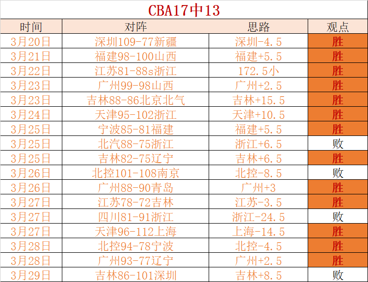 杯激战激烈,强战队角逐,末五名额,博彩平台,十大博彩平台,信誉十大博彩官网入口