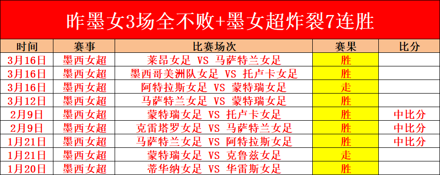 库拉索主帅,艾德沃卡特,因家庭辞职,博彩平台,十大博彩平台,信誉十大博彩官网入口