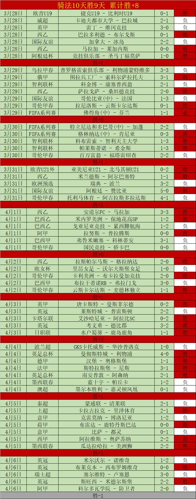 加纳中场缺,友谊赛能否,抵挡对手攻,博彩平台,十大博彩平台,信誉十大博彩官网入口
