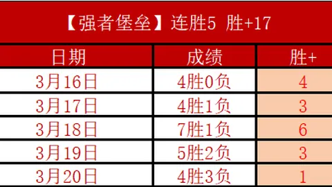 范戴克希望萨拉赫续约，足球未来变数多